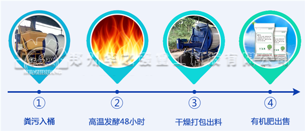 一吨有机肥需要多少吨猪粪呢? 第2张 一吨有机肥需要多少吨猪粪呢? 第2张